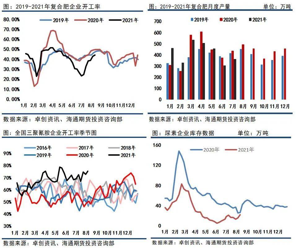 山西尿素今日最新价格探讨与分析