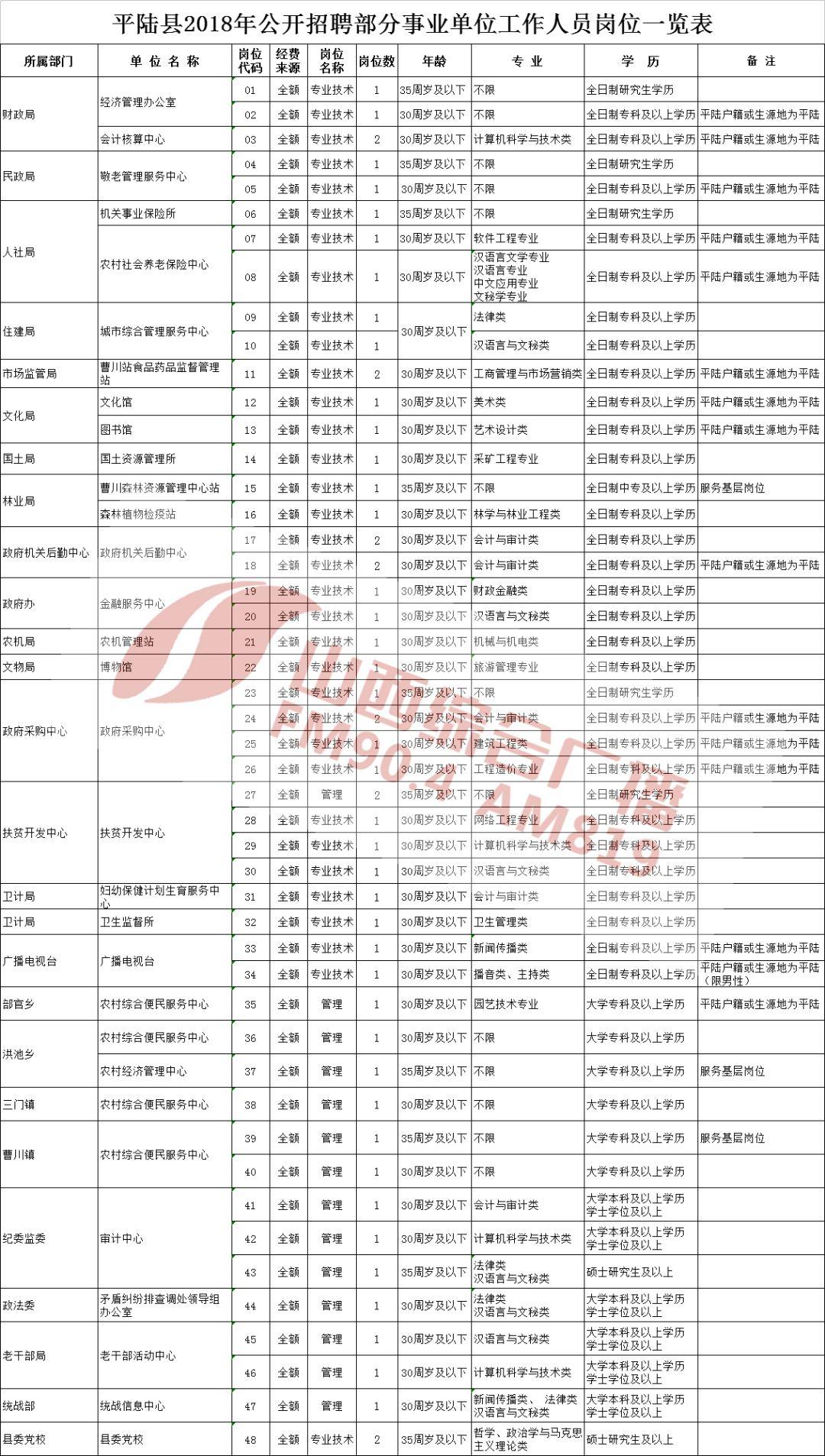 平陆最新招聘，科技革新引领未来招聘新体验