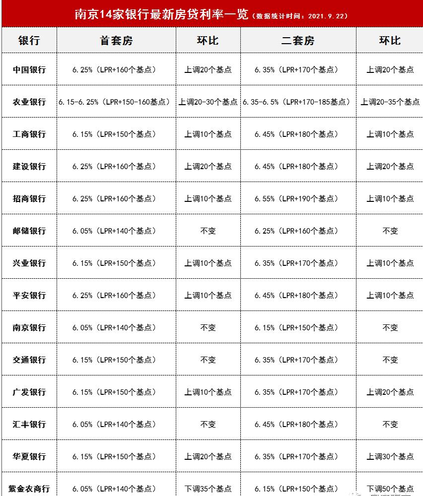 南京房贷政策最新解读，探索自然美景的轻松之旅启程在即