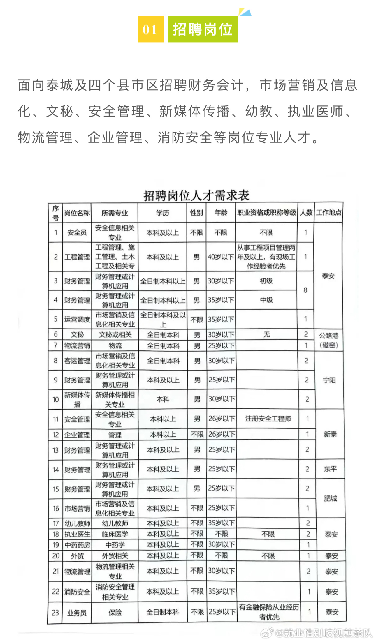 柏溪最新招聘，学习成长，自信成就之旅