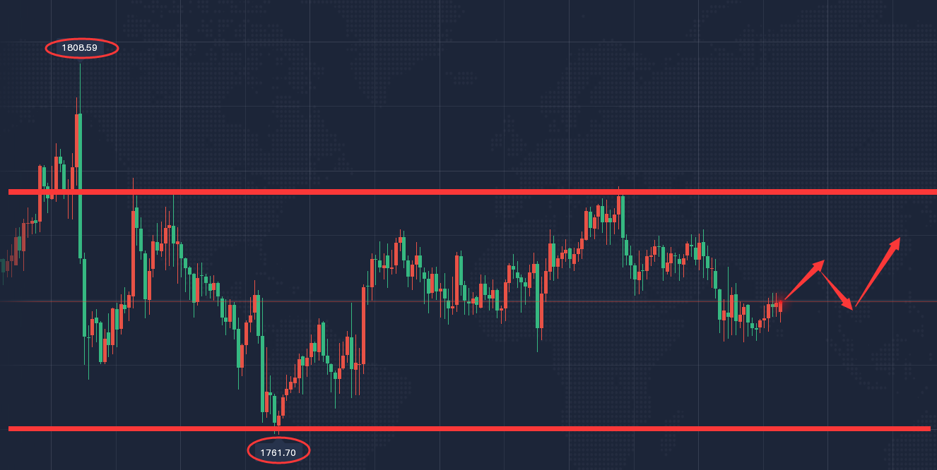 今日黄金实时最新分析