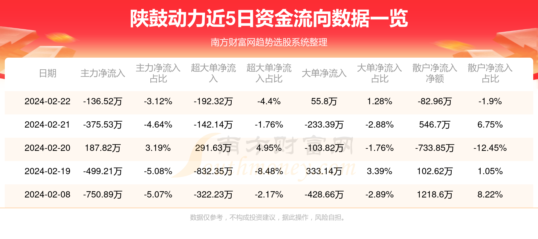 市场信息 第180页