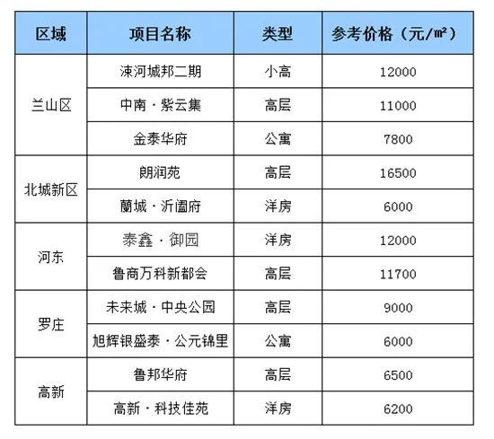 山亭最新房价概览，探索今日房价趋势🏠🌄