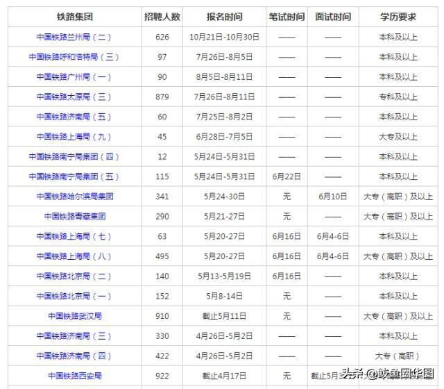 最新胶装机机长招聘