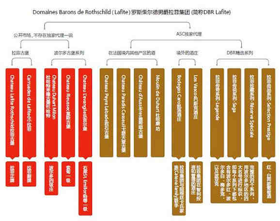 lcf最新消息