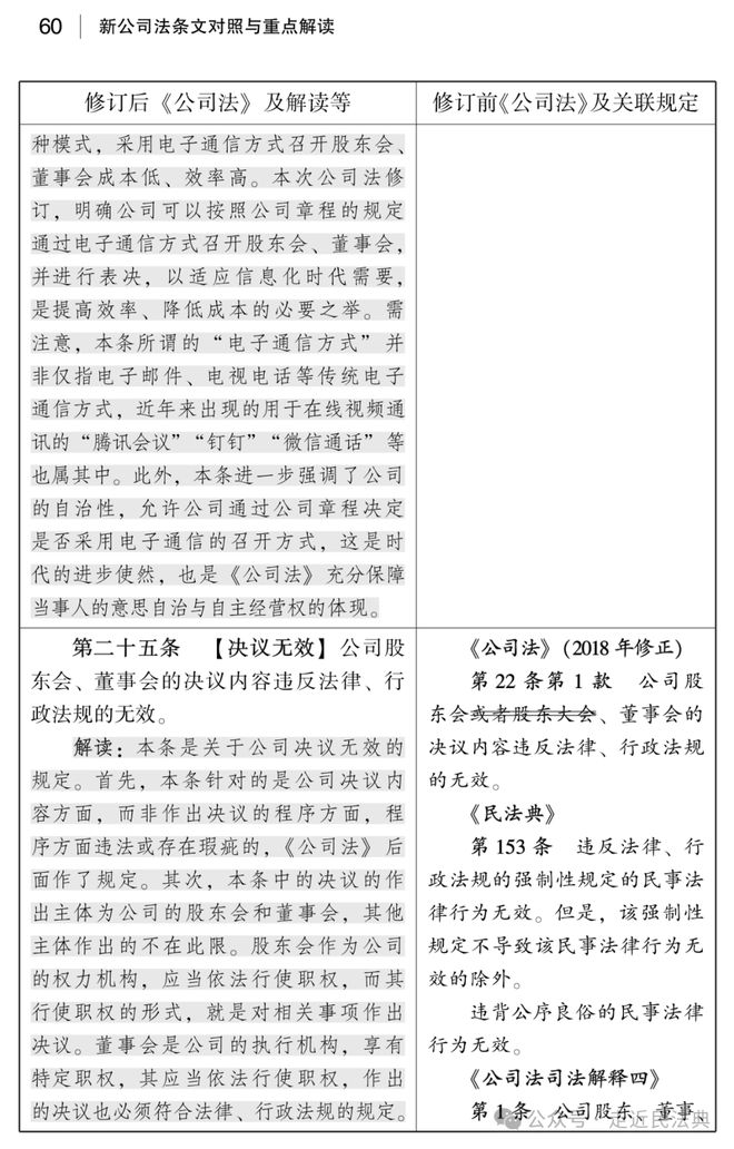 最新公司法修改,最新公司法修改引领变革，高科技重塑公司运营体验