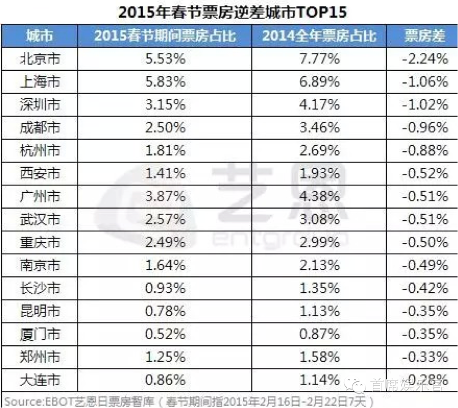 美人鱼最新票房统计