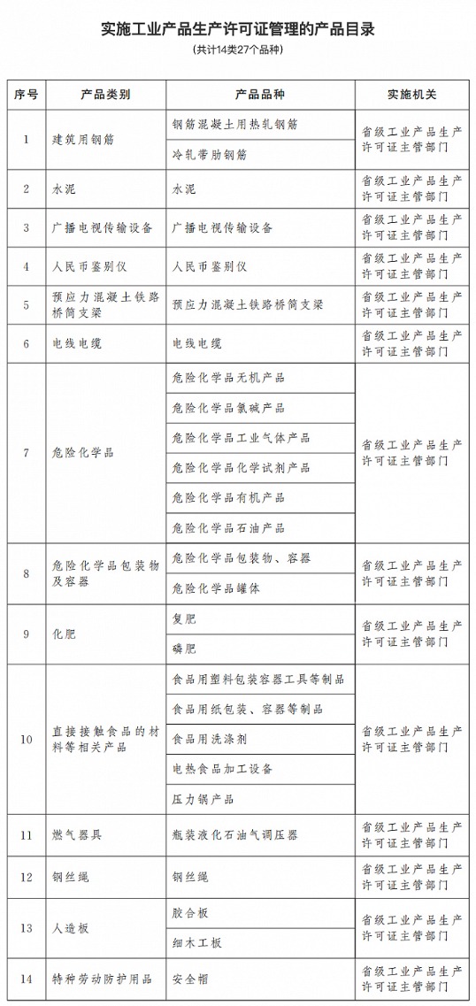 市场信息 第168页