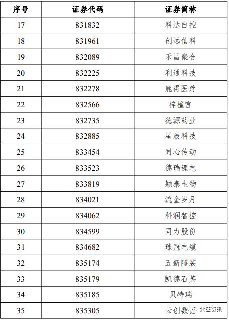 最新融资融券交易规则