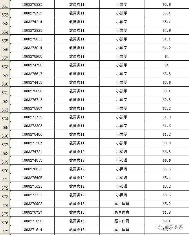 曲阜最新招聘信息回顾，今日岗位全解析