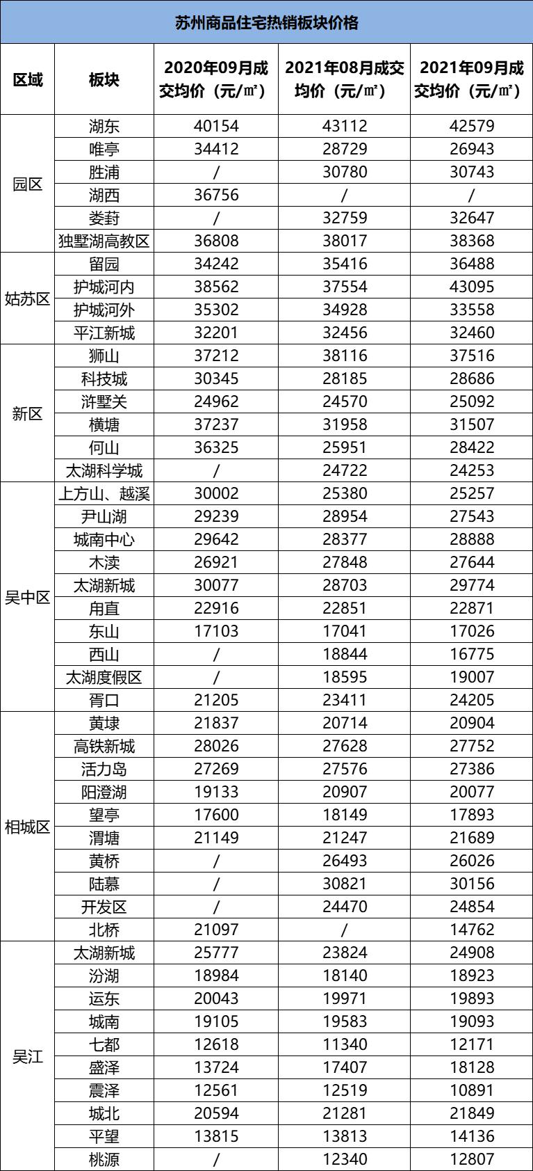 花桥房价最新动态更新，最新花桥房价资讯