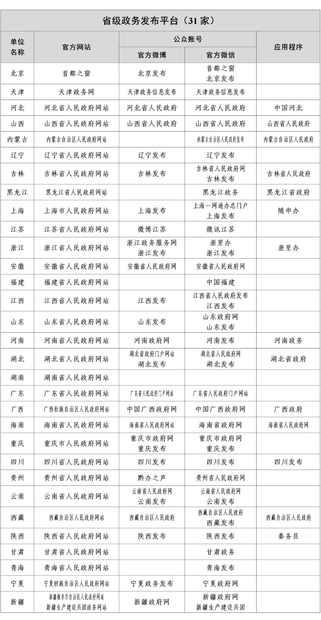 冬枣品种 第164页