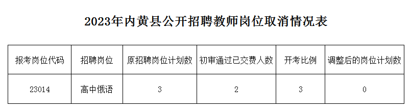 内黄县最新招聘,内黄县最新招聘大揭秘👩‍💻🚀