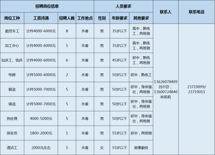 最新推土机司机招聘,最新推土机司机招聘，行业现状、正反观点分析与个人立场