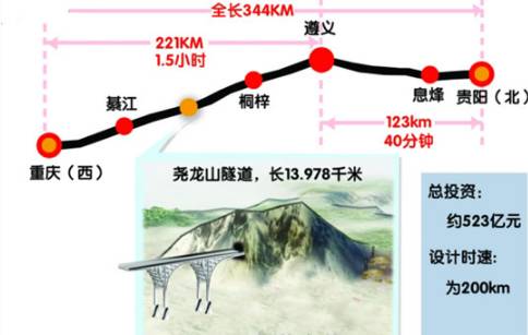 渝黔新线动态，串联美好时光的日常故事