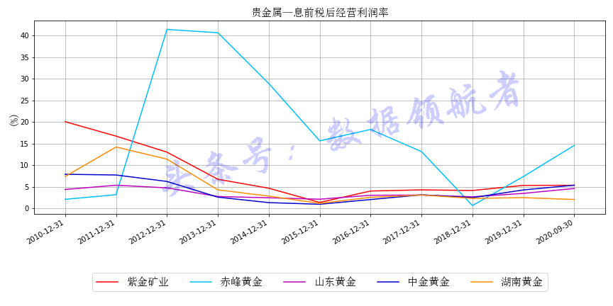 山东黄金股票最新动态，巷弄深处的黄金宝藏揭秘