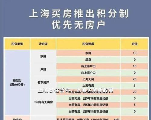 上海商改住最新政策详解，背景、进展及其影响分析