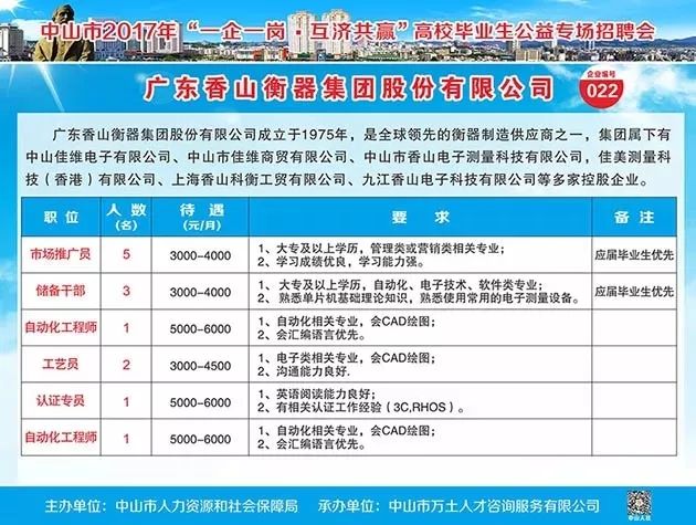 中山基龙最新招聘信息,中山基龙最新招聘信息