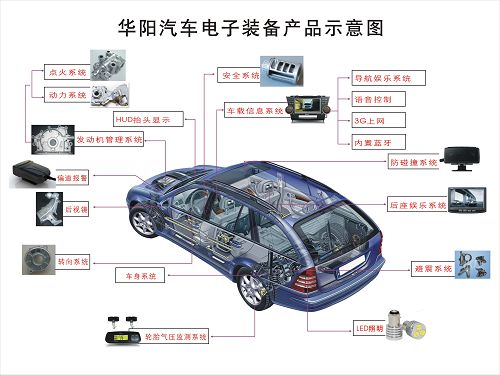 最新汽车电子产品解析，如何了解和选择适合您的车载电子设备