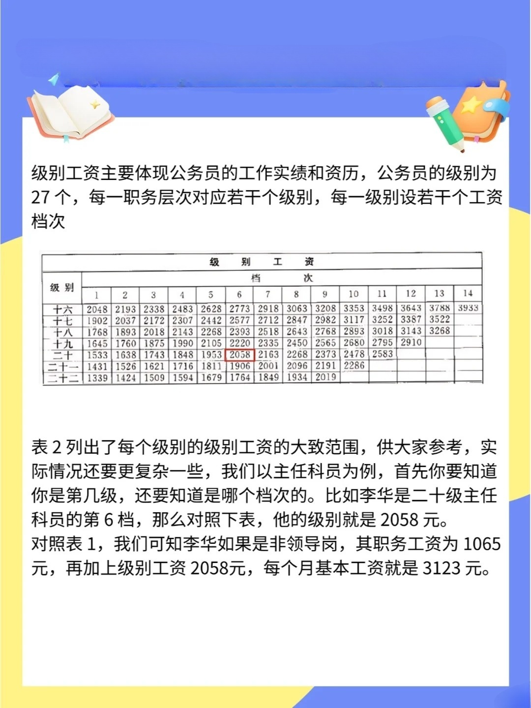 最新公务员工资标准下的日常生活观察