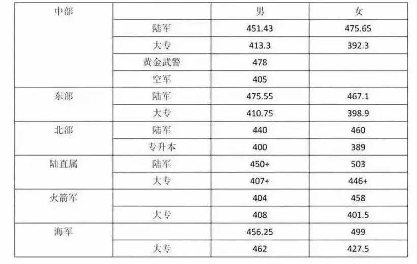 2017军考最新消息解析，改革动态与备考要点一览