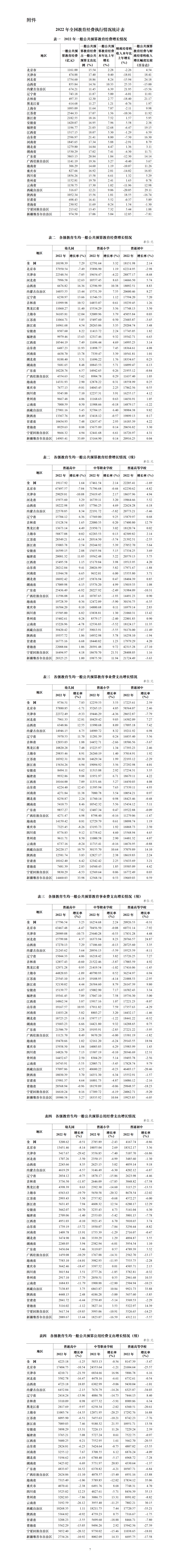 市场信息 第153页