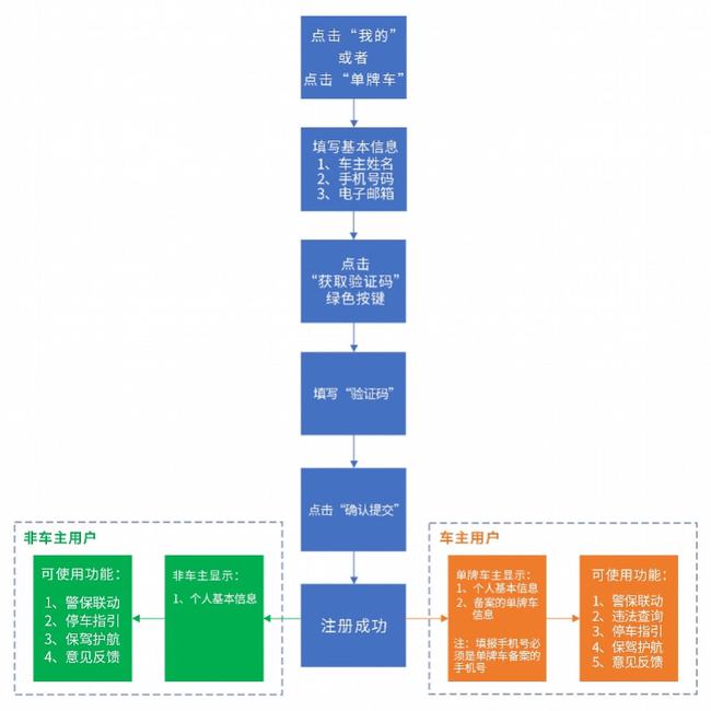 2025新澳门今天晚上开什么生肖,统计材料解释设想_原型版62.350