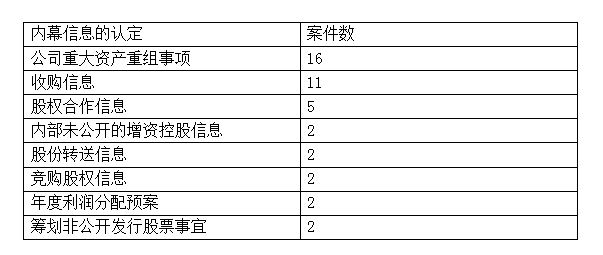 2025正版资料全年免费公开,案例实证分析_创造力版62.125