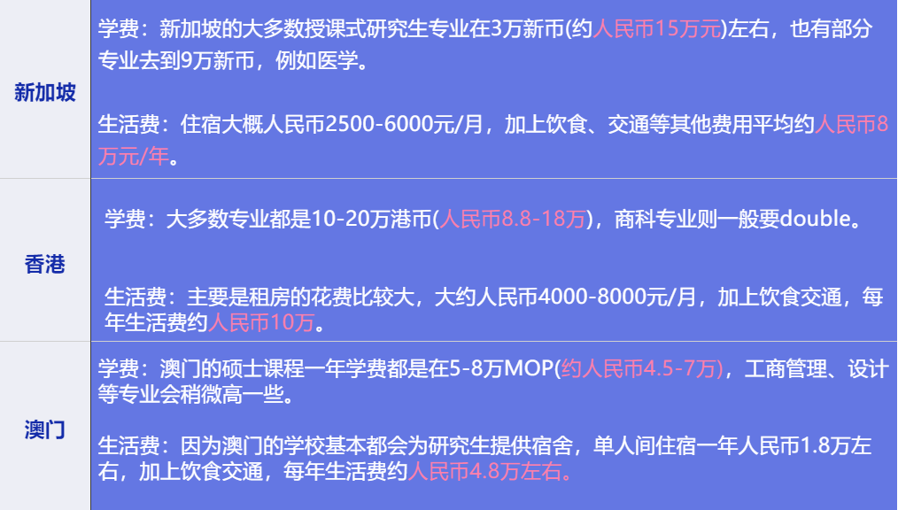 市场信息 第149页