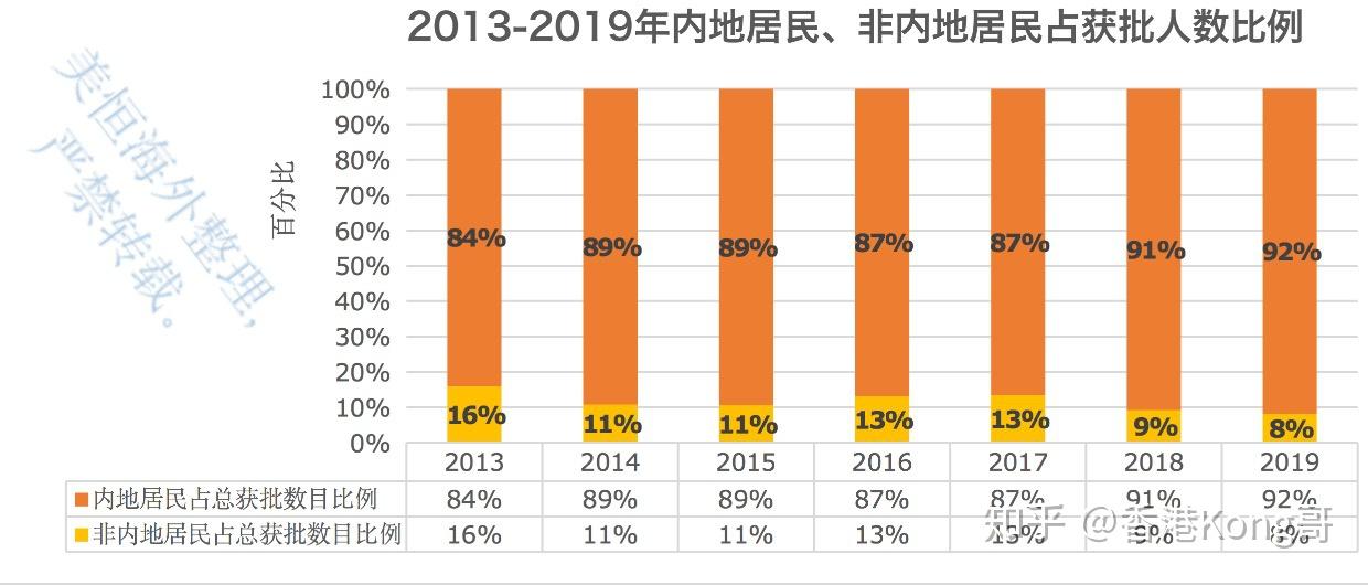 市场信息 第148页