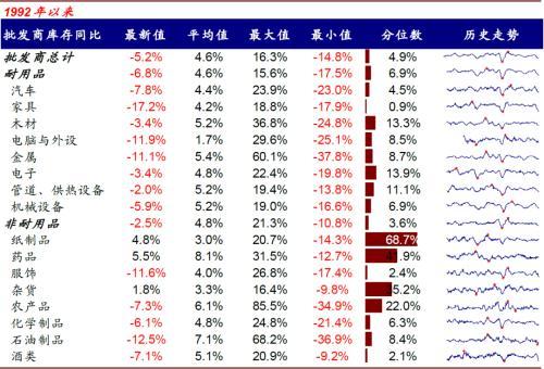 市场信息 第143页