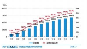 市场信息 第142页