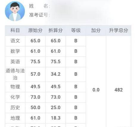 澳门王中王100%期期准,实地验证策略具体_社区版62.482