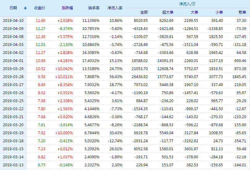 华昌化工最新股价