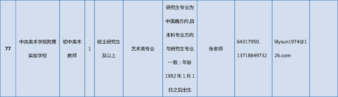 朝阳地区最新招聘信息详解，如何快速获取并成功应聘？