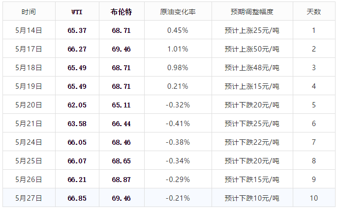 在线商城 第93页