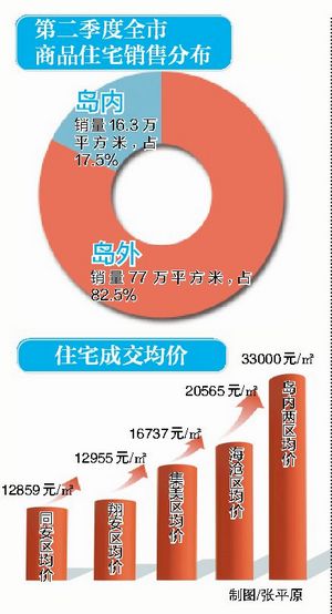 海沧房价最新动态，科技重塑居住梦想，智能房产时代来临