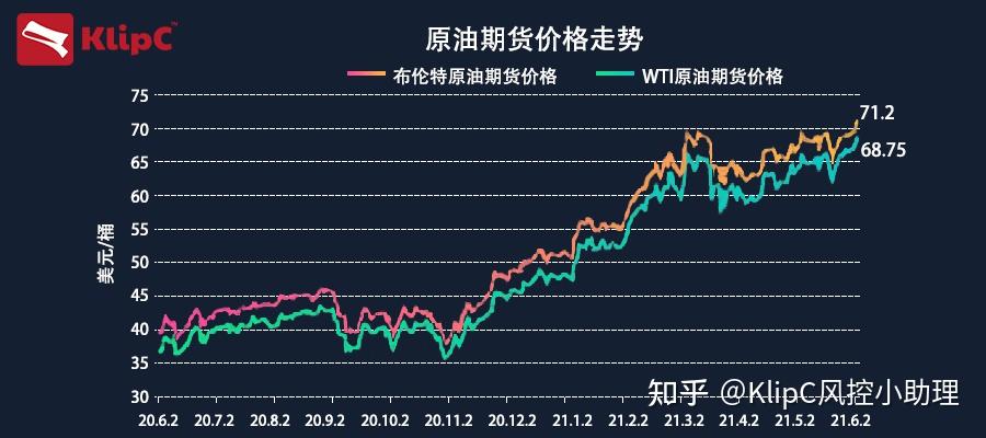 今日囯际原油最新价格