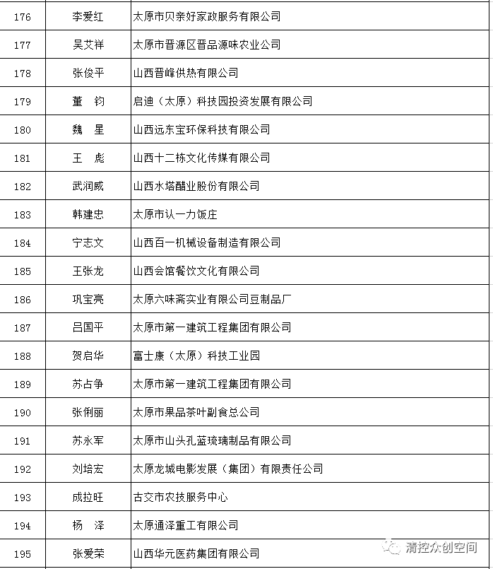 太原市领导名单更新，科技引领时代，重塑未来之路