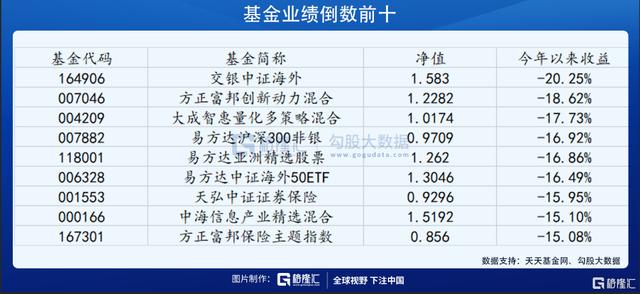 创业板基金最新排名，领航时代之颠峰对决！