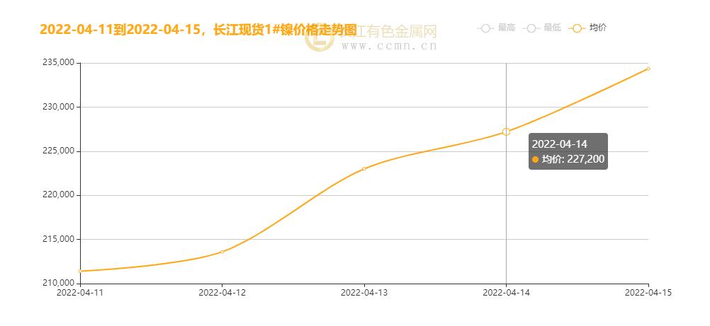 镍最新价格走势图，友情与陪伴的温馨故事回顾