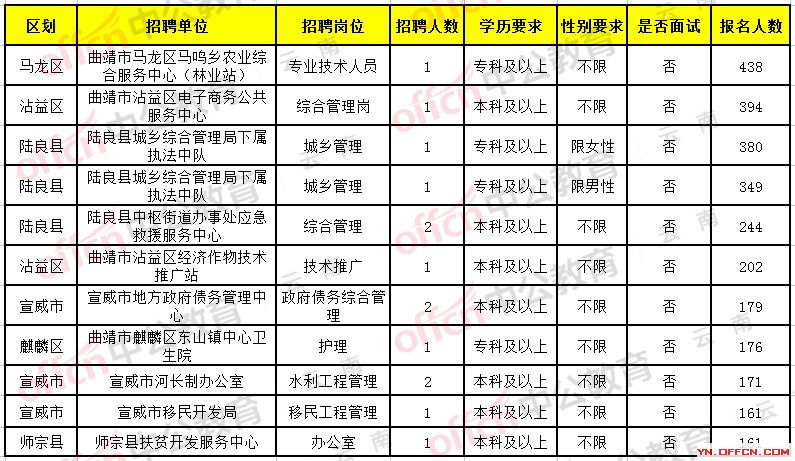 昆明外企最新招聘信息汇总