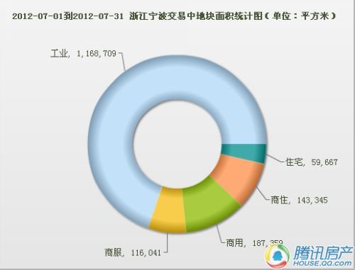 宁海上金国际最新动态