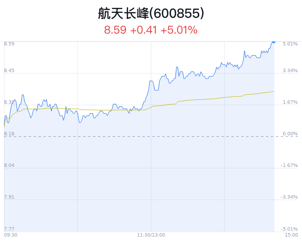 航天长峰股票最新动态，砥砺前行，开启星辰大海航程