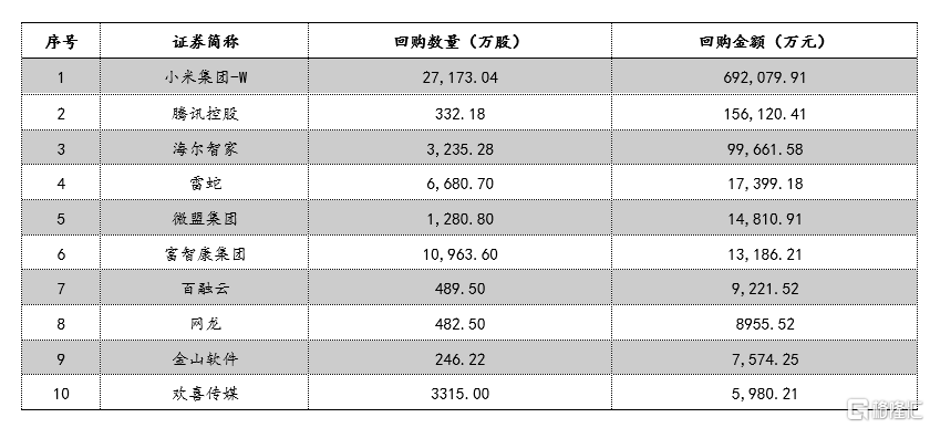 市场信息 第112页