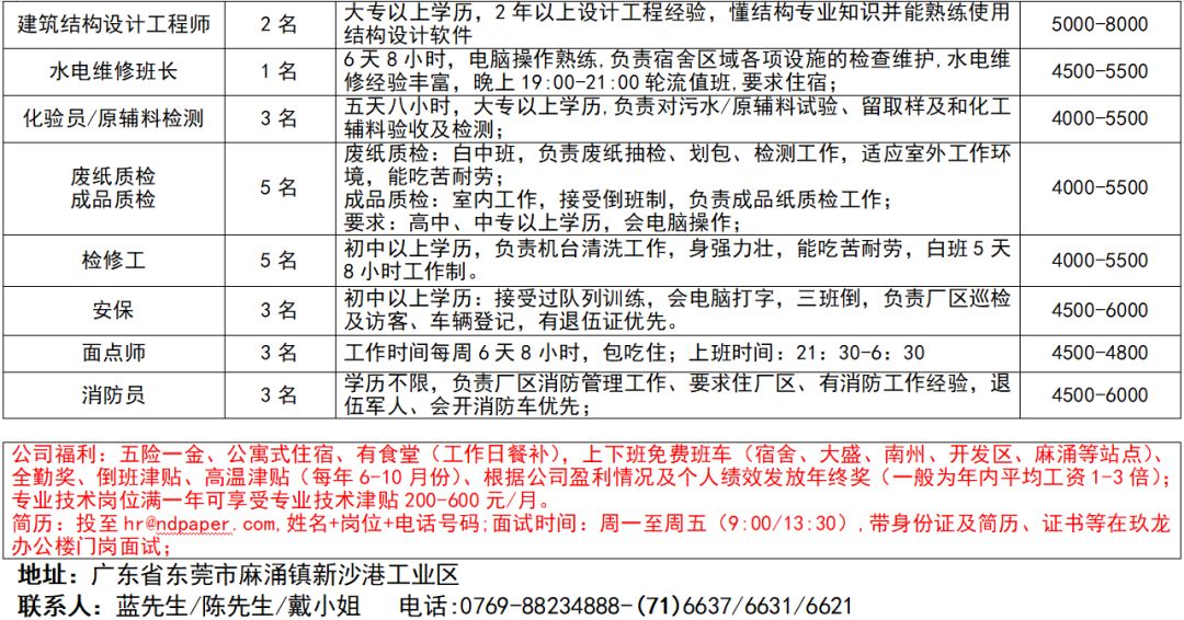 徐水最新招聘网