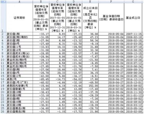 市场信息 第111页