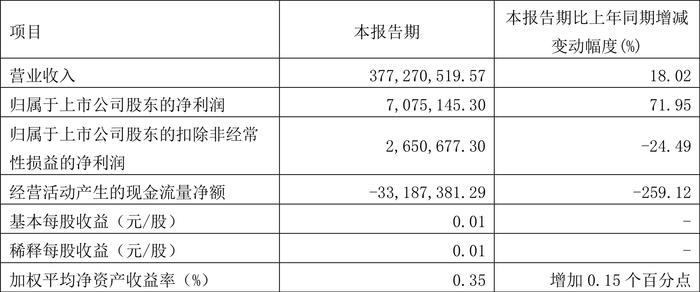 2024年新奥天天精准资料大全,时尚法则实现_紧凑版91.707