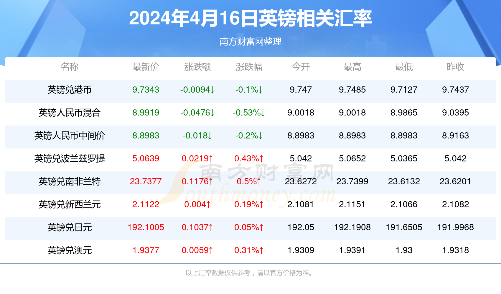 2024年正版管家婆最新版本,实证分析详细枕_极致版51.136