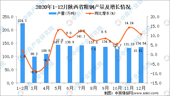 市场信息 第98页